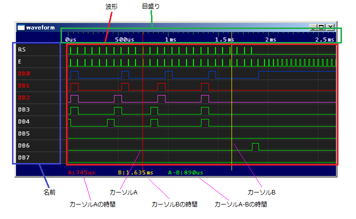 waveform